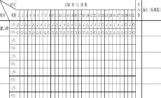 零售門店的考勤系統(tǒng)擁有什么功能才能防止代打卡？