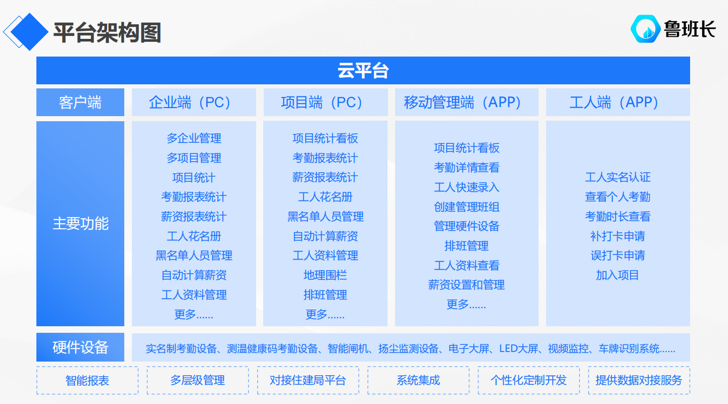 工地專用人臉識(shí)別考勤系統(tǒng)