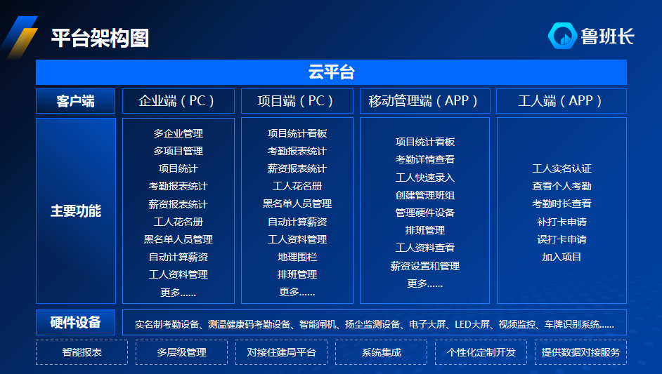 農(nóng)民工考勤打卡系統(tǒng)的建議
